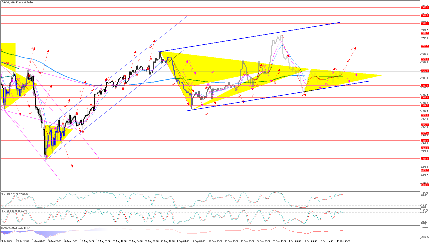 CAC40H4